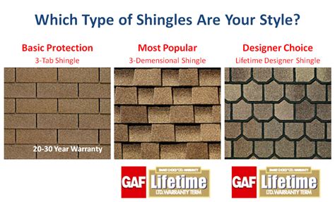 South Florida Shingle Roofing | Shingle Experts | Shingle Roofing Company