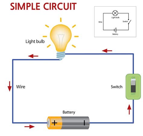 Activity 3: Electric circuit - Página web de activitieskids