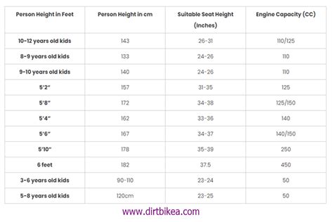 Dirt Bike Size Chart