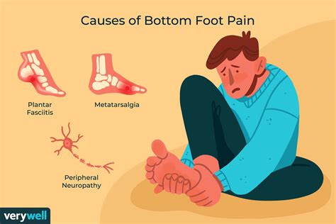 Swirlster First: Foot Pain Diagnosis Chart