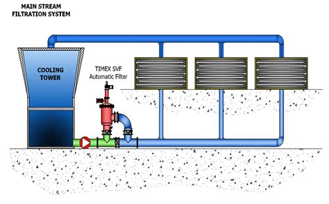 The 6 Steps Of Industrial Water Purification Systems – Moon Fairye