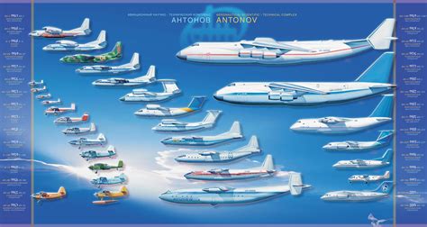 Antonov | Military aircraft, Aircraft, Passenger planes