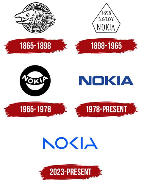 Nokia Logo History