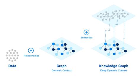 From Graph to Knowledge Graph: How a Graph Becomes a Knowledge Graph