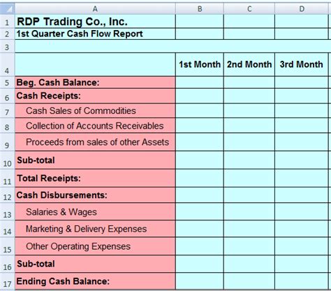 Easy to use cash flow statement template | monday.com Blog