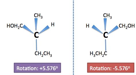 Enantiomers | Definition, Properties & Examples - Lesson | Study.com