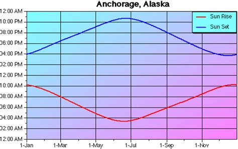 What Is The Best Time To Visit Alaska?