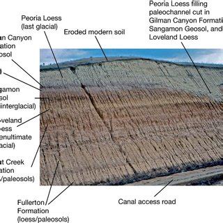 SEM micrographs of untreated loess soil | Download Scientific Diagram