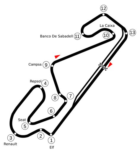 Image: Circuit Catalunya 1997