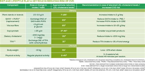 Serum Hdl Cholesterol Level Mmol L Uk - A Pictures Of Hole 2018