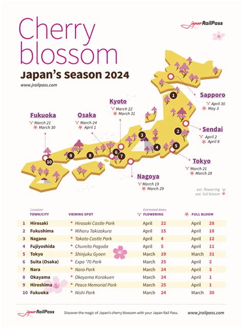 Cherry Blossom Festival Japan 2024 Dates - Helene Cathyleen