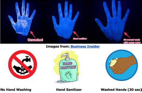 Handwashing: Which works best? Soap vs. Sanitizer