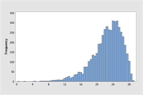 60 INFO HISTOGRAM UNIFORM DISTRIBUTION 2019 - * Histogram