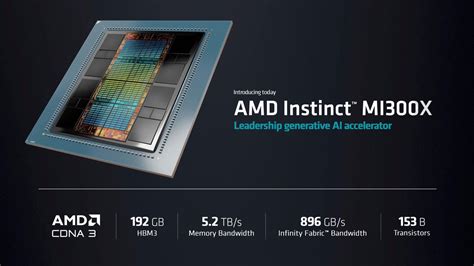 AMD unveils MI300x AI chip as ‘generative AI accelerator’ - News