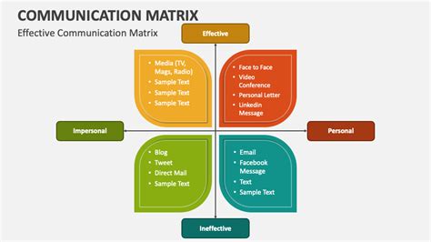 Communication Matrix PowerPoint Presentation Slides - PPT Template