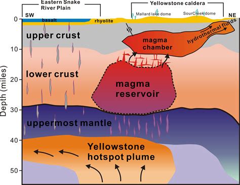 Researchers map the connection between mantle and Yellowstone caldera ...