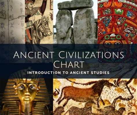 Ancient Civilizations Chart - Visual Timeline and History