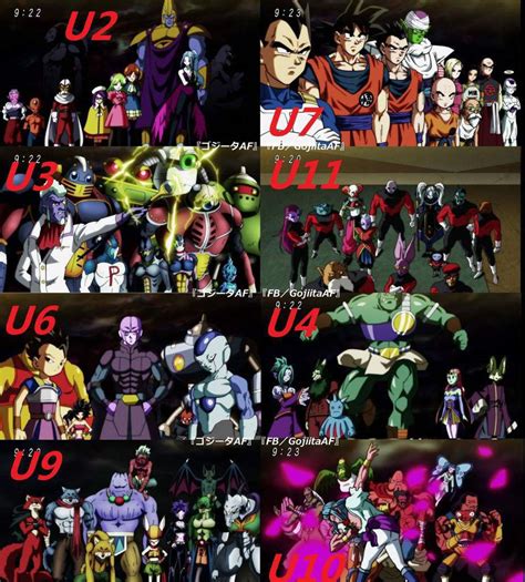 Ranking the Universe Teams of the Tournament of Power | Cartoon Amino