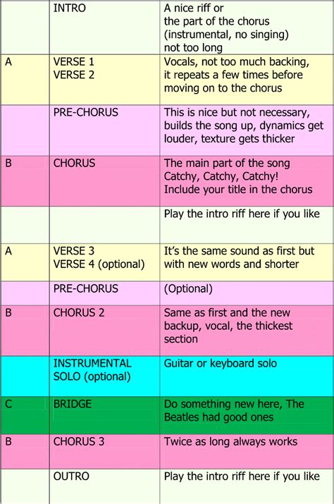 From a book: HOW TO START A SONG | Writing songs inspiration ...