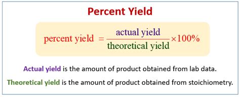 Chemistry Equation Theoretical Yield Calculator - Tessshebaylo