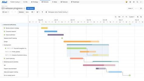 Gantt Charts for Product Management — With Templates and Examples | Aha ...