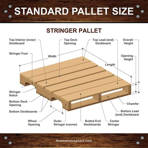 Standard Wood Pallet Dimensions and Sizes (Diagrams and Charts)