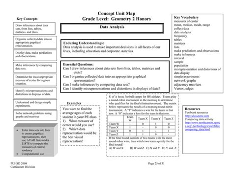 Concept map geometry