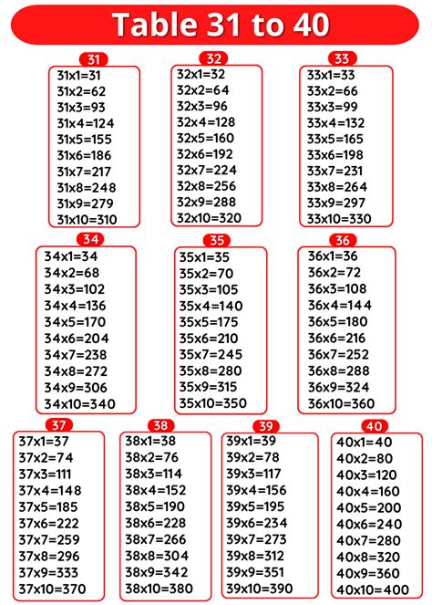 Tables 31 to 40 - Multiplication Tables 31 to 40 | Onlymyenglish.com ...