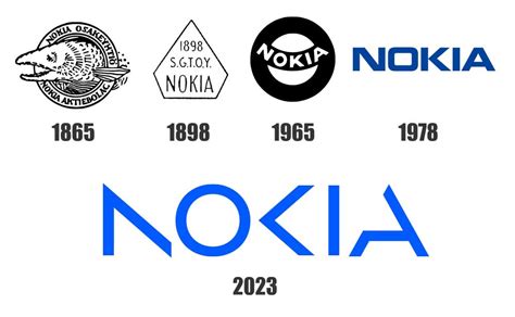 Nokia Logo History Meaning & Vector AI - Mrvian