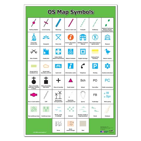 Conventional Map Symbols