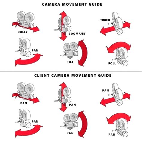 Avid Media Composer on Twitter: "🎥 Camera Movement Guide #camera # ...