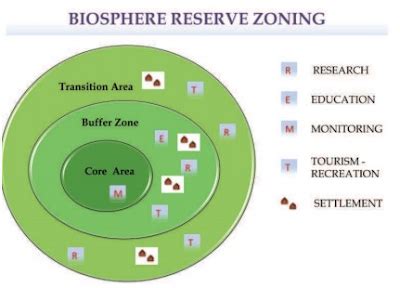 UPSC Complete Study Notes: Biosphere Reserves of India - VISION