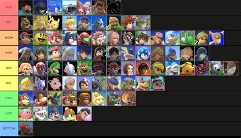 Official /r/smashbros Tier List - April/May/June 2023 RESULTS : r/smashbros