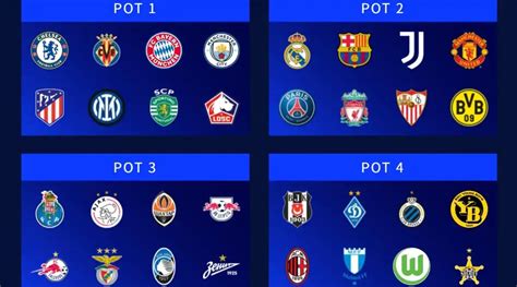 Champions League Draw 2021 22 Live