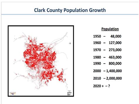 File:Clark County Population Growth.jpg - Glen Canyon Dam AMP