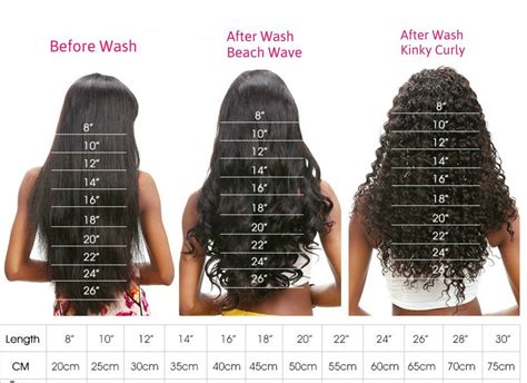 Deep Wave Wig Length Chart