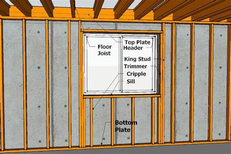 Basement framing how to frame your unfinished basement – Artofit