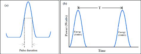 Beam Laser Vs Pulse - The Best Picture Of Beam