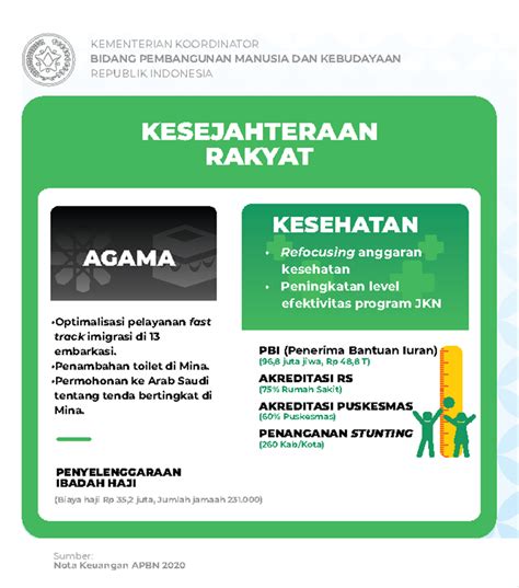 Program Kemenko PMK 2020 | Kementerian Koordinator Bidang Pembangunan ...