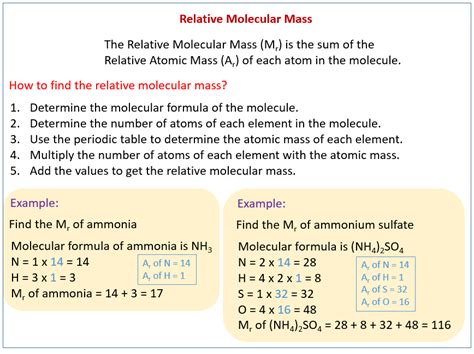 Molecular Mass Formula