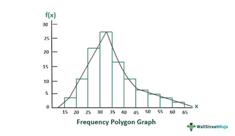 Frequency Polygon - What Is It, Example, Graph, How To Draw?