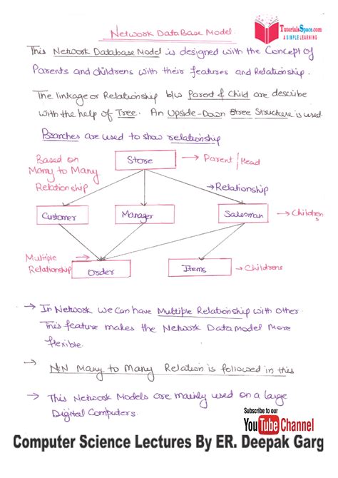 SOLUTION: 11 overview of data models network data model dbms - Studypool