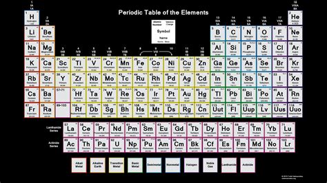 Color Printable Periodic Table Wallpaper with Oxidation States - 2015