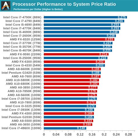 Overclock Software Intel - prosbek