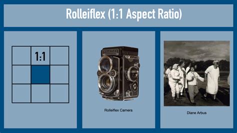 History of Aspect Ratios