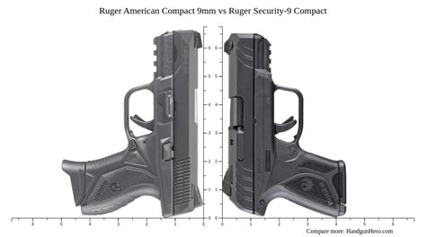 Ruger American Compact 9mm vs Ruger Security-9 Compact size comparison ...