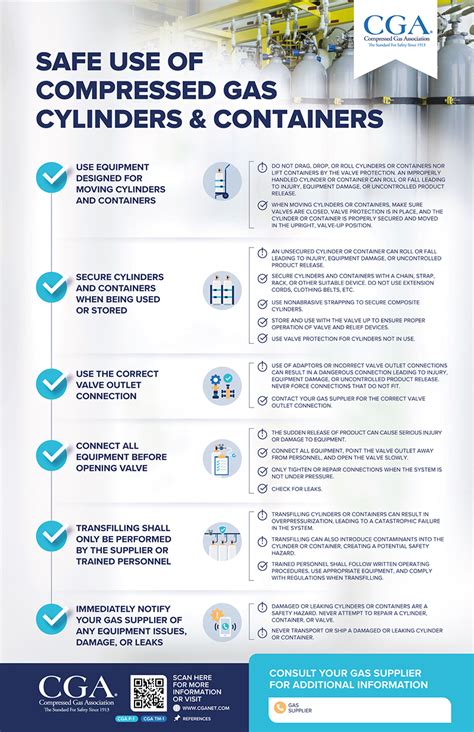 Cylinder and Equipment Safety - Compressed Gas Association