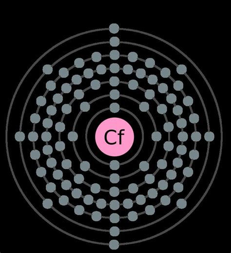 Californium ~ Everything You Need to Know with Photos | Videos