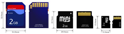 What’s the Difference Between SD, SDHC , SDXC & Micro SD Cards & Their ...