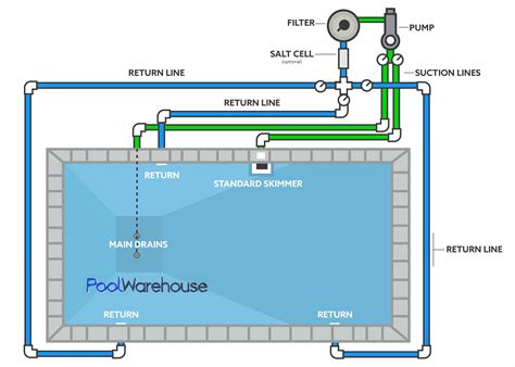 Pool Pump Motor Wire Diagram at Johanna Ainsworth blog